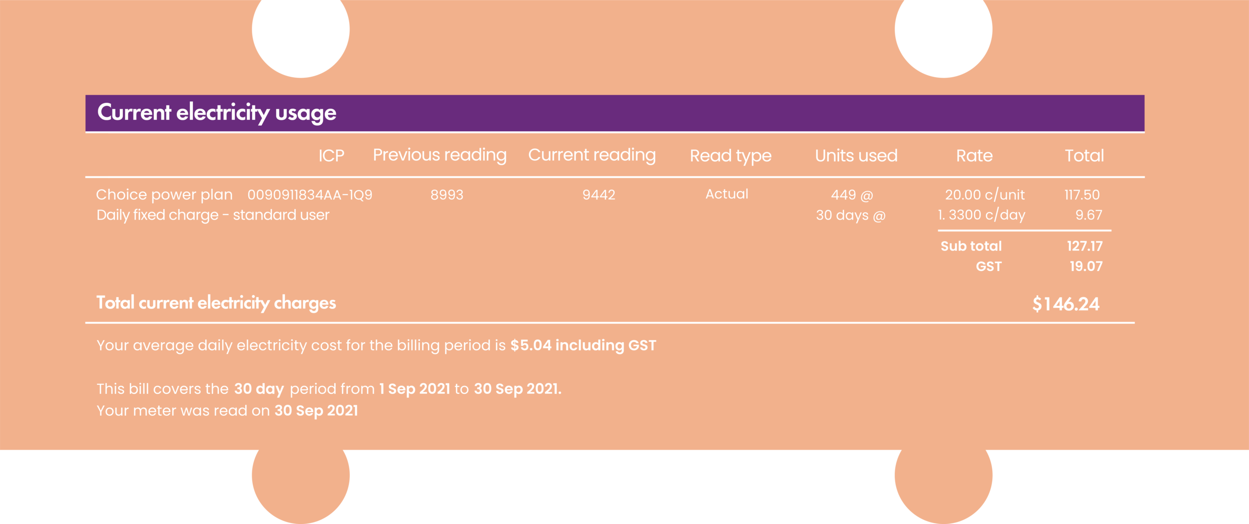 6. Your Power Use Data